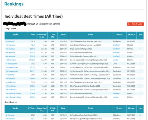 Individual Best Times .
